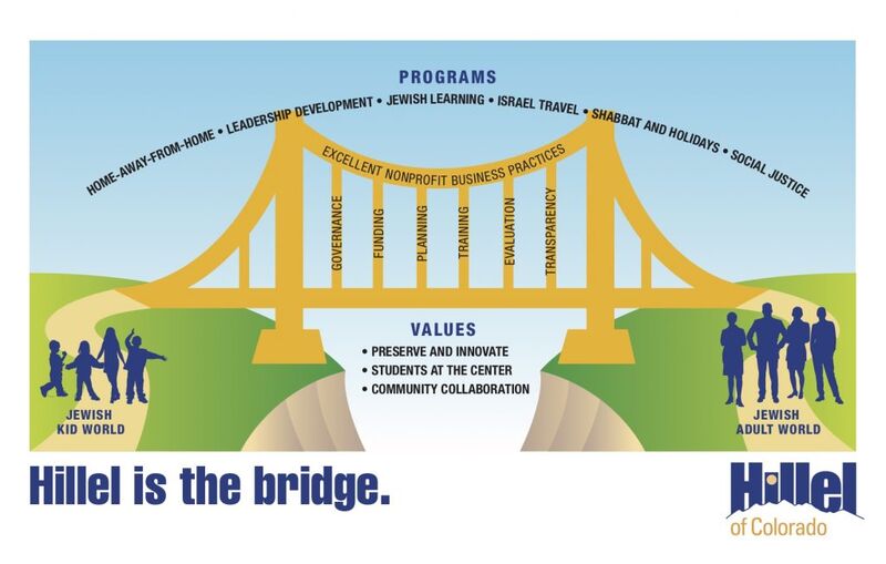 Hillel of Colorado community